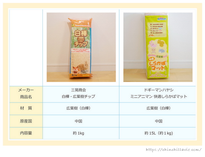 「三晃商会　白樺・広葉樹チップ」と「ドギーマン　ミニアニマン 快適しらかばマット」の基本データ