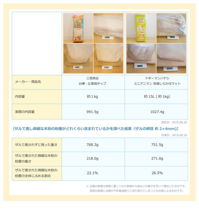 「三晃商会　白樺・広葉樹チップ」と「ドギーマン　ミニアニマン 快適しらかばマット」をザルで漉してみた結果