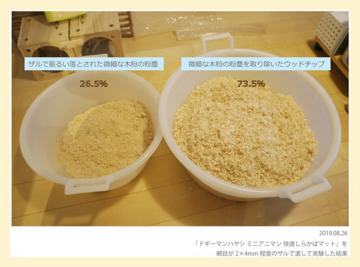 ドギーマンハヤシ　ミニアニマン　快適しらかばマットに含まれている微細な木粉の粉塵の割合を調べてみた結果