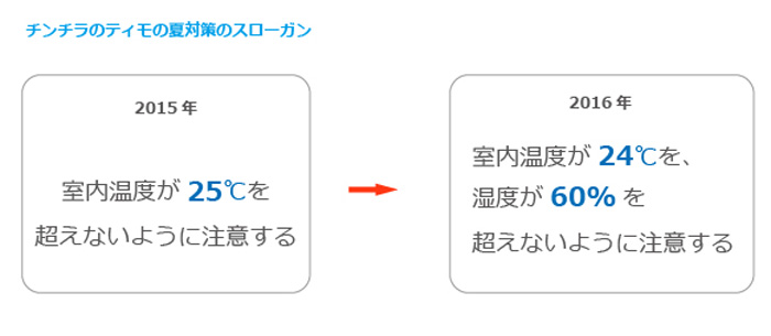 チンチラのティモの夏対策　2015年と2016年のスローガン