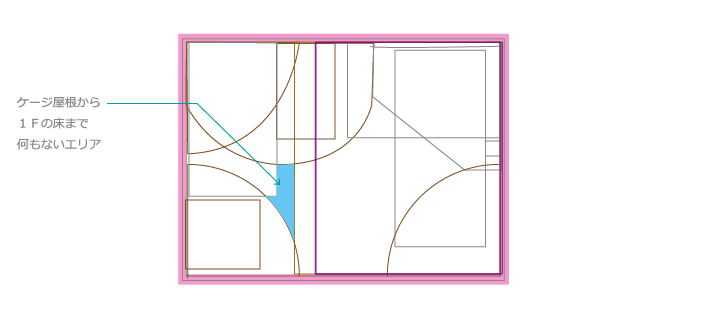 チンチラのティモのケージレイアウト　上からみたところ　天井から床まで何もないエリアを作らないように心掛けました