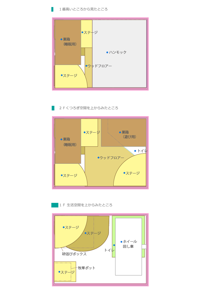 チンチラのティモのケージレイアウト　上からみたところ　１番高いところ、２Ｆくつろぎ空間、１Ｆ生活空間