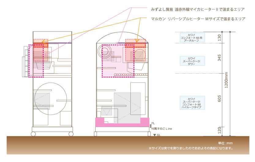 チンチラのティモ　2016年冬季バージョンのティモのチンチラケージのレイアウト　寒さ対策としてマルカン　リバーシブルヒーターと遠赤外線マイカヒーターⅡを設置　