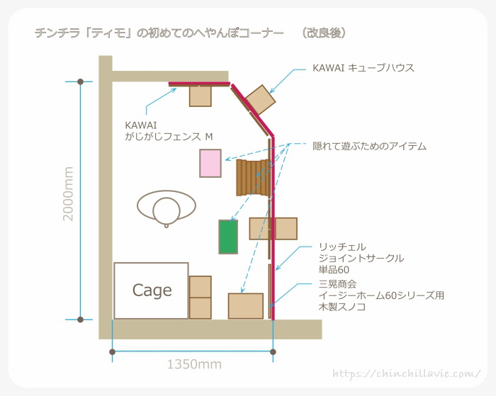 改良を加えたチンチラのティモの初めてのへやんぽコーナー