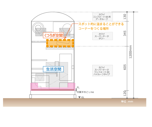 チンチラのティモのケージレイアウト