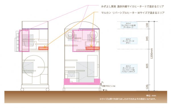 チンチラのティモの寒さ対策 2015　チンチラケージのレイアウト