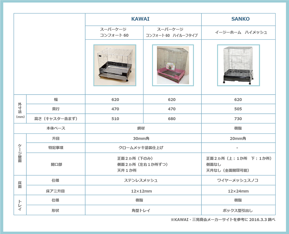 カワイ コンフォート60とコンフォート60ハイルーフタイプと三晃商会イージーホームハイメッシュの仕様比較表