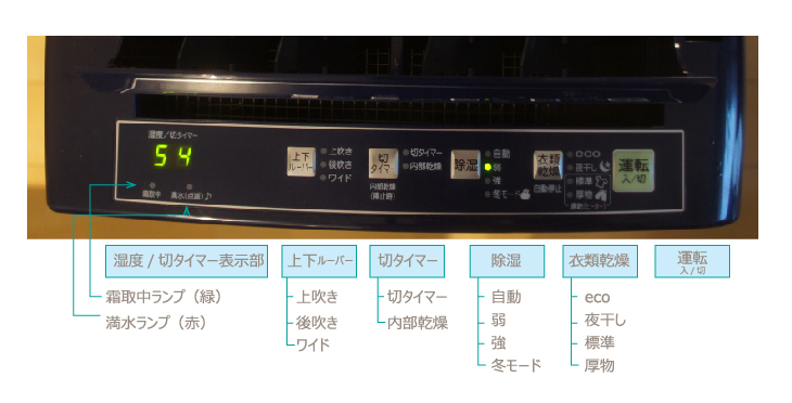 チンチラのための湿度対策 コロナ CD-H1016　操作部の詳細