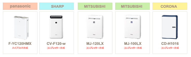 チンチラのティモのための湿度対策を考える 2016年発売のハイブリッド、コンプレッサー方式の除湿機を比較検討してみる