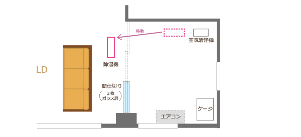 チンチラのティモのための湿度対策 除湿機の運転音の大きさと吹き出す熱気によってエアコンに負荷がかかるのを避けるため、移動を開始した様子