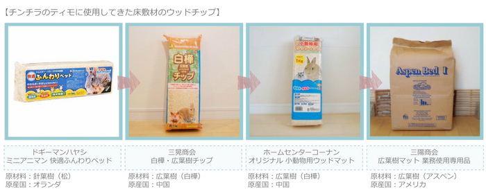 チンチラのティモに使用してきたウッドチップの歴史