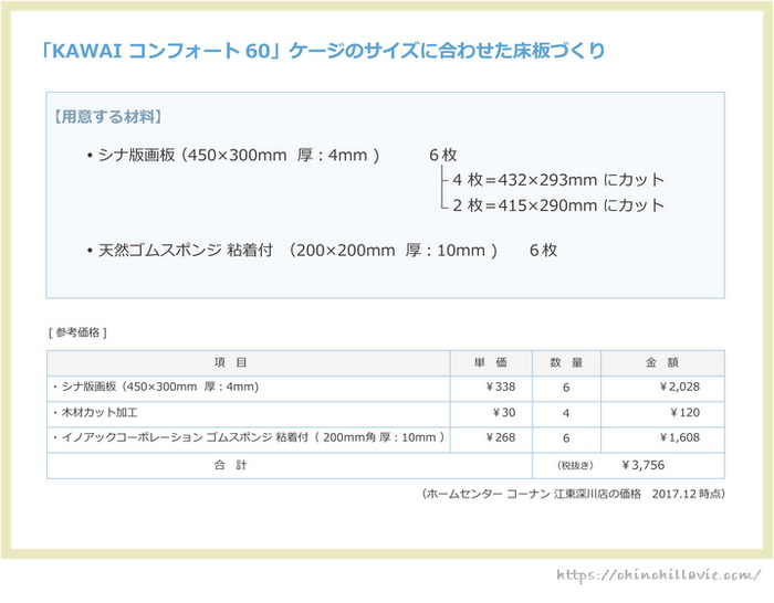 「KAWAI コンフォート60」の金網メッシュ床の上に敷くための手作りの床板づくりで用意したもの