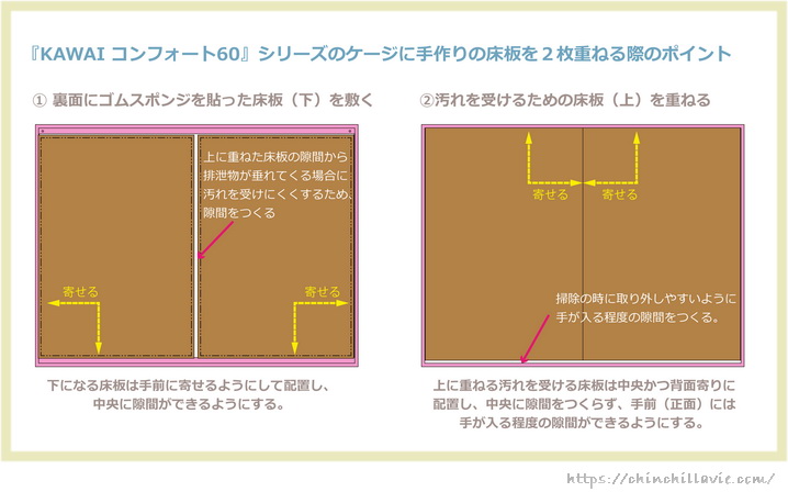 「KAWAI コンフォート60」シリーズのケージの金網メッシュすのこの上に乗せる手作りの床板づくり 2枚重ねする床板は上下でサイズを変えるのがおすすめ
