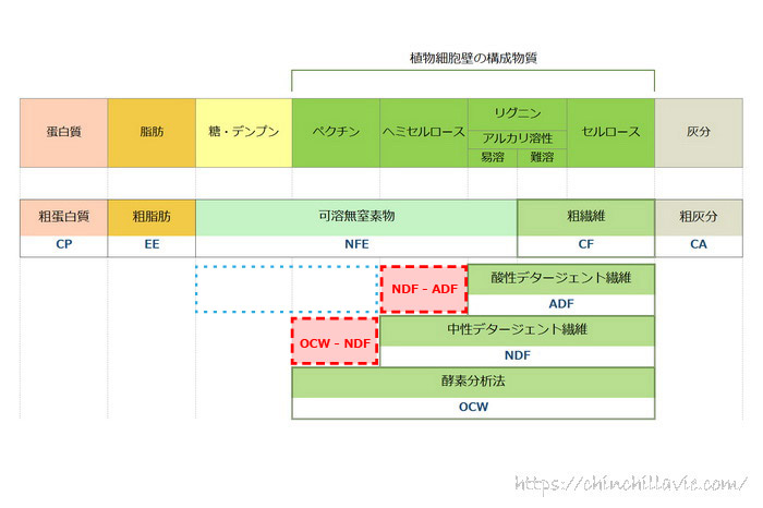飼料中の繊維を分析する複数の方法を組み合わせると、植物細胞壁の構成物質が詳しくわかる