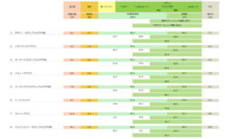 輸入牧草の繊維性成分と栄養成分（乾物中）　「糖・デンプン＋ペクチン」「ヘミセルロース」「リグニン＋セルロース」「粗灰分」「粗脂肪」「粗蛋白質」　（日本標準飼料成分表　2009年版より）
