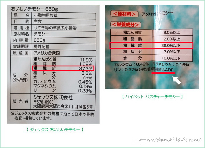 「ＧＥＸ　おいしいチモシー」と「ハイペット パスチャーチモシー」のパッケージに記載されている成分表示