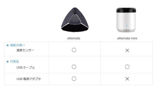 株式会社リンクジャパン　eRemote　と　eRemote mini の違いを表にしました