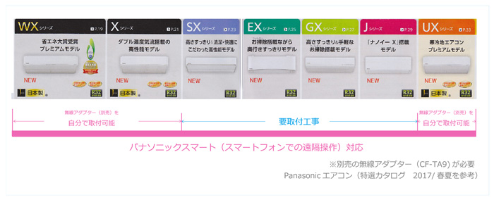 スマートフォンによるエアコンの遠隔操作対応か調べる　panasonic 　2017年春カタログより