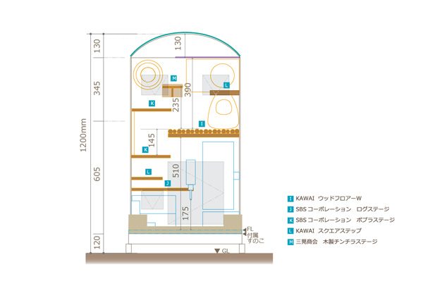 チンチラのティモのケージレイアウト　お迎えする前に準備したものリスト　ステージ　chinchilla 