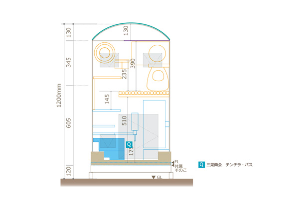 チンチラのティモのケージレイアウト　お迎えする前に準備したものリスト　砂浴びボックス　chinchilla