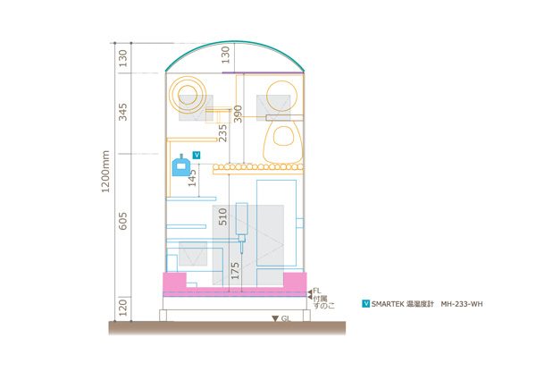 チンチラのティモのケージレイアウト　お迎えする前に準備したものリスト　温湿度計　chinchilla