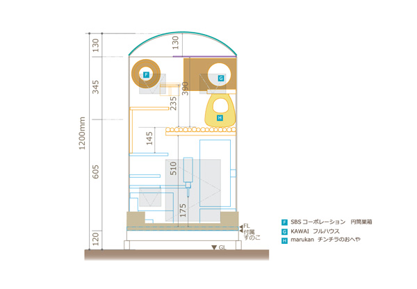 チンチラのティモのケージレイアウト お迎えする前に準備したものリスト 巣箱・ハウス chinchilla