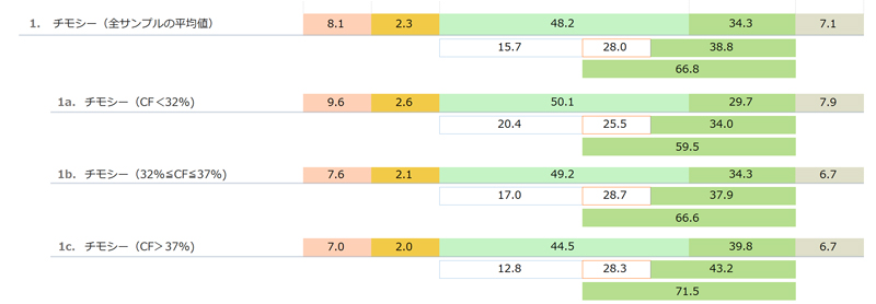 輸入乾草（チモシー Timothy Hay）の一般成分と酸性デタージェント繊維（ADF）と中性デタージェント繊維(NDF)　「日本標準飼料成分表 2009年版」より