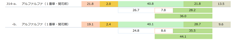 国産乾草（アルファルファ　１番草　Alfalfa cut1）の一般成分と酸性デタージェント繊維（ADF）と中性デタージェント繊維(NDF)　「日本標準飼料成分表 2009年版」より