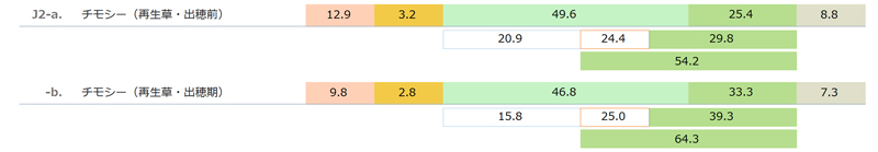 国産乾草（チモシー　再生草　Timothy Regrowth）の一般成分と酸性デタージェント繊維（ADF）と中性デタージェント繊維(NDF)　「日本標準飼料成分表 2009年版」より