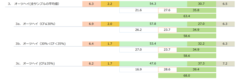 輸入乾草（オーツヘイ Oats hay）の一般成分と酸性デタージェント繊維（ADF）と中性デタージェント繊維(NDF)　「日本標準飼料成分表 2009年版」より