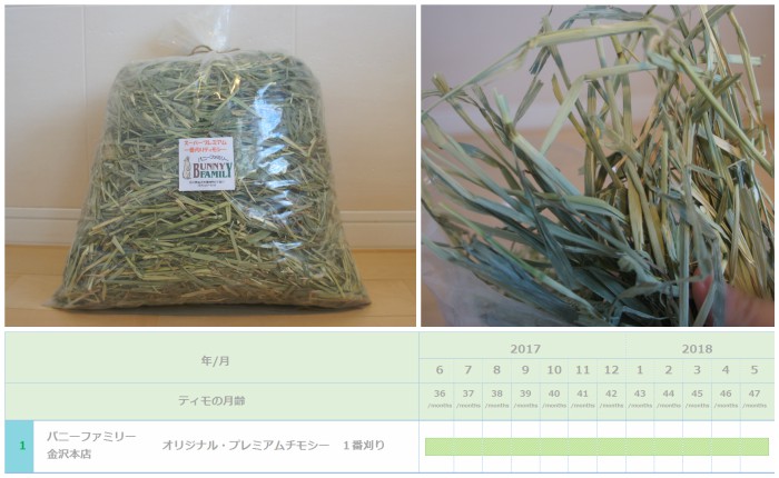 チンチラのティモ（３歳）に与えたチモシー１番刈りでリピ回数が最も多かったチモシー１番刈り　バニーファミリー金沢本店　オリジナル・プレミアムチモシー１番刈り