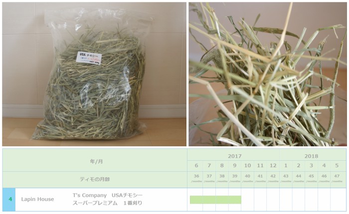 チンチラのティモ（３歳）に与えたチモシー１番刈りでリピ回数が第３位　４ヶ月間献立に加えたチモシー１番刈り　Lapin House　T's Company USAチモシー スーパープレミアム１番刈り