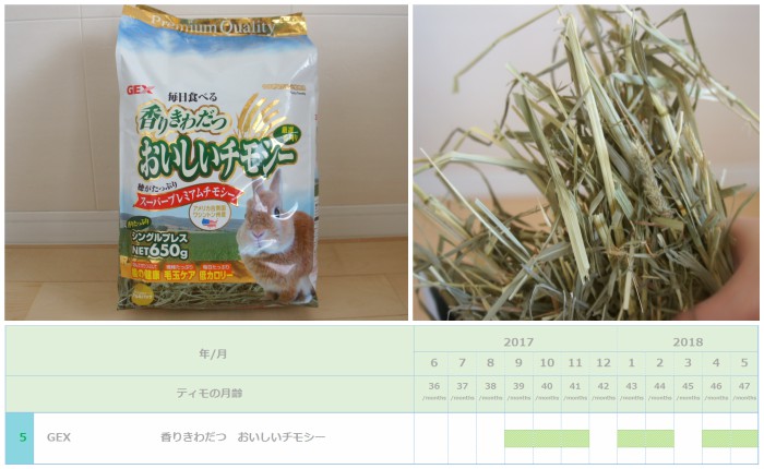 チンチラのティモ（３歳）に与えたチモシー１番刈りでリピ回数が第２位　７ヶ月間献立に加えたチモシー１番刈り　GEX　香りきわだつおいしいチモシー
