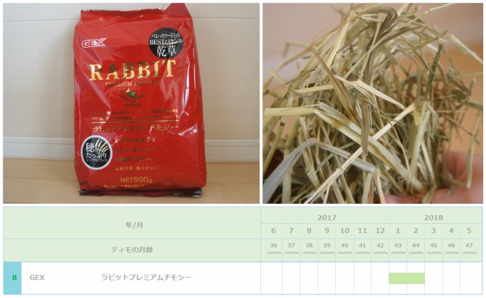 チンチラのティモ（３歳）に与えたチモシー１番刈り ２ヶ月間献立に加えたチモシー１番刈り　GEX　ラビットプレミアムチモシー