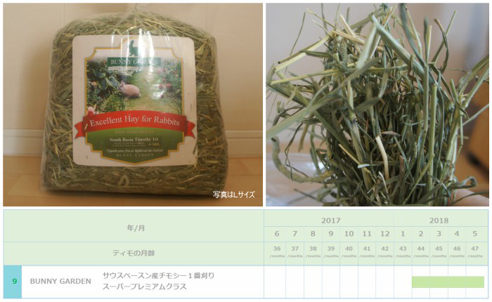 チンチラのティモ（３歳）に与えたチモシー１番刈りでリピ回数が第３位 ４ヶ月間献立に加えたチモシー１番刈り　BUNNY GARDEN　サウスベースン産チモシー１番刈り　スーパープレミアムクラス