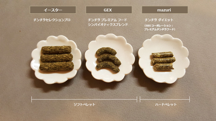 チンチラの歯根にやさしく、咀嚼回数が豊富に必要なペレットを探す