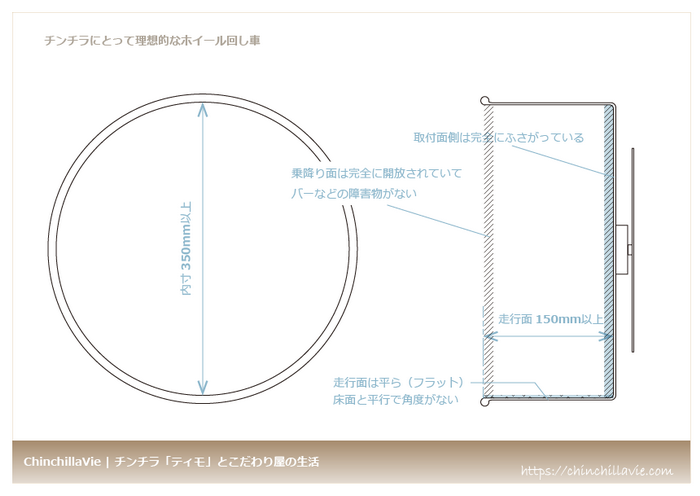 ChinchillaVie | チンチラにとって理想的なホイール回し車の条件