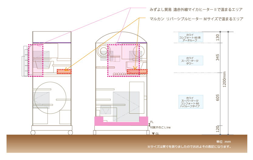 チンチラのティモの寒さ対策2015 みずよし貿易 遠赤外線マイカヒーターⅡと、マルカン リバーシブルヒーターMサイズを取り付けた位置を展開図と側面図で説明しています